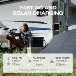 EcoFlow Delta 2 Max Portable Power Station - Image 2